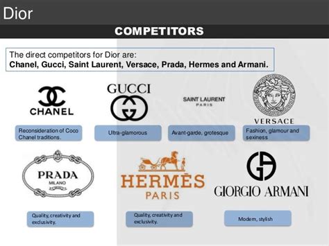 christian Dior competitors